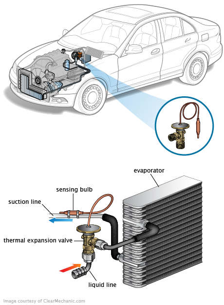 See C3975 repair manual